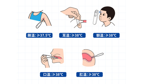 腋溫、口溫、肛溫、額溫、耳溫……怎么測才準？