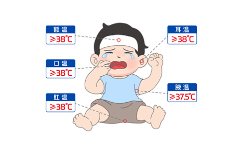 “我是真的發(fā)燒了嗎？”手把手教你測體溫～
